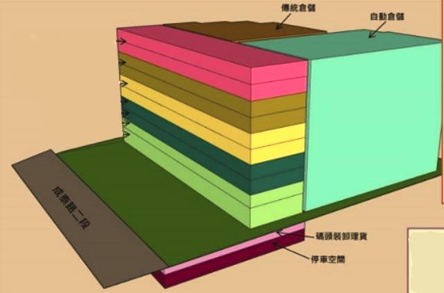 新北五股廠房-0